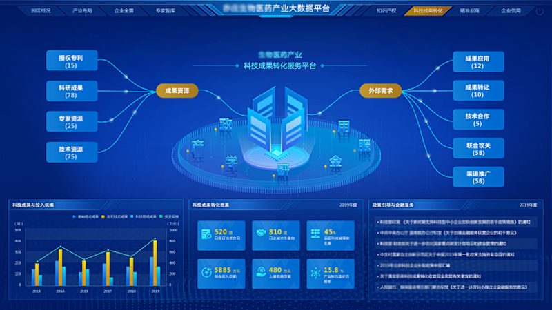 定制方案，精准检测：生物科技检测服务的核心考量**
